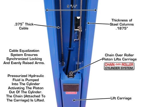 Atlas 9OHSC (SS) 9,000 lb Overhead 2-Post Car Lift