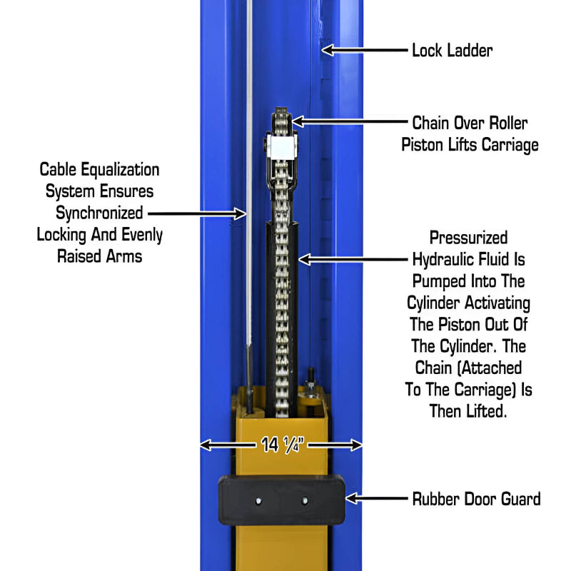 Atlas PVL9BP 9,000 lb 2 Post Lift - ALI Certified