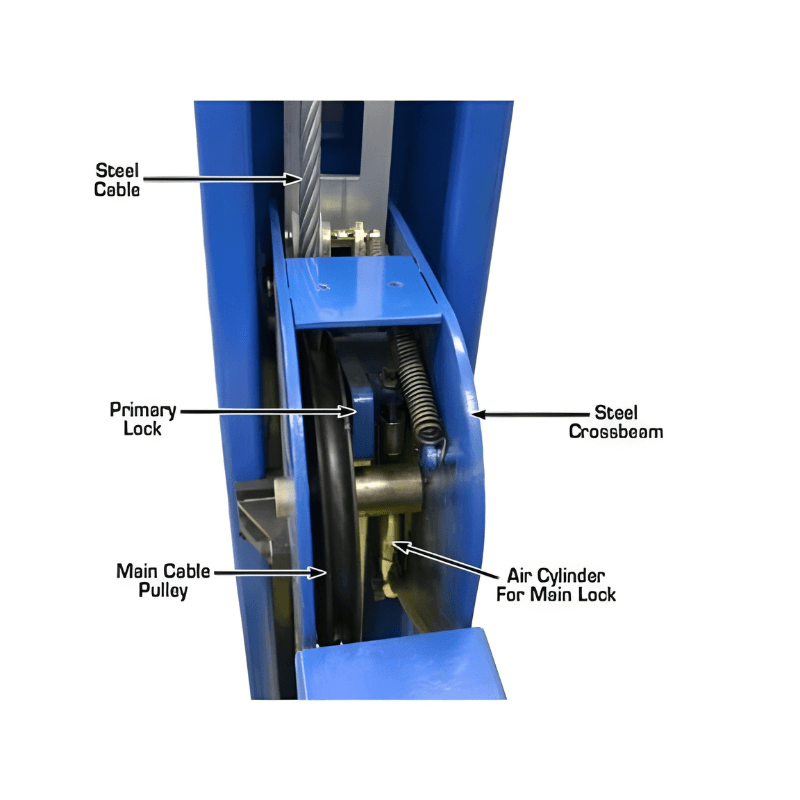 Atlas 412A Alignment Lift + (2) RJ6 Rolling Jacks Combo