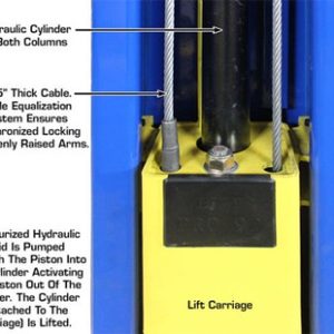Hydraulic lift with dual cylinders and reinforced cables for safe, efficient vehicle elevation. Desi.