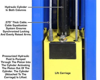 Hydraulic lift with dual cylinders and reinforced cables for safe, efficient vehicle elevation. Desi.